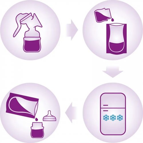 Philips Avent <span style='filter: blur(2.5px);'>******</span> Milk Storage Bags 180ml x 25bags