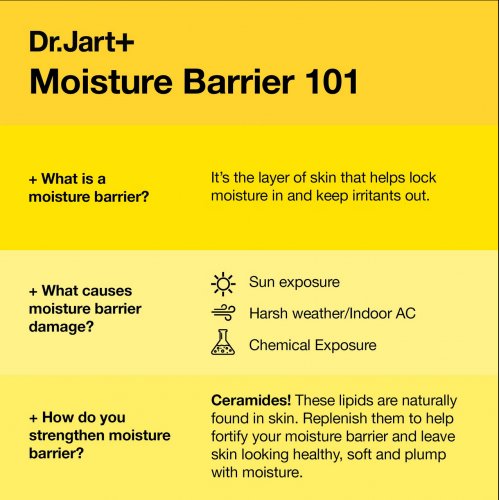 Dr. Jart+ Ceramidin Body Lotion 200ml 