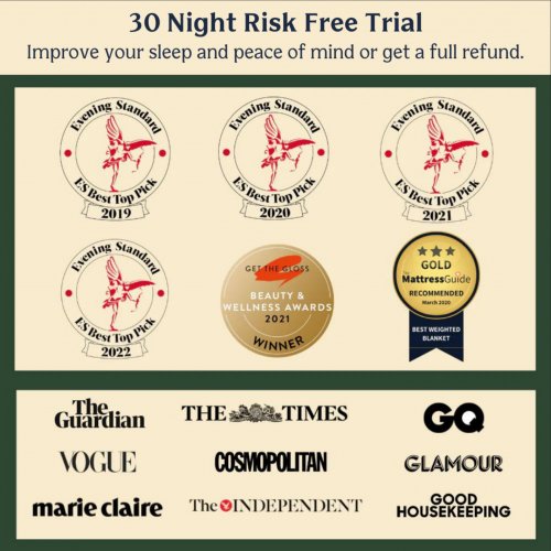  The Mela Weighted Blanket 